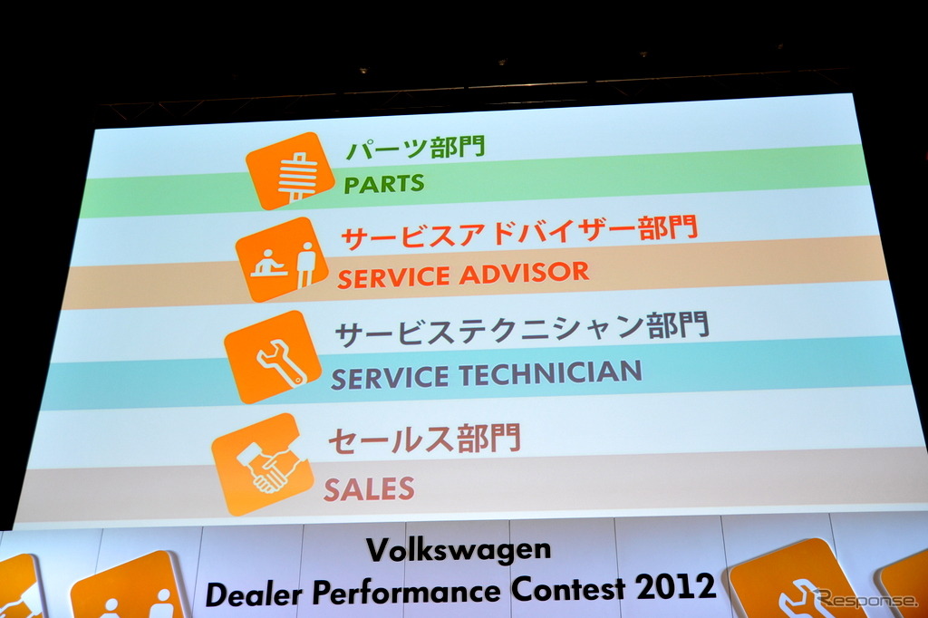 Volkswagen Dealer Performance Contest 2012