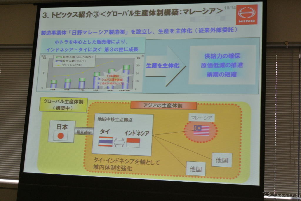 日野自動車決算会見