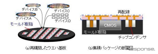 再配線を適用した集積パッケージ