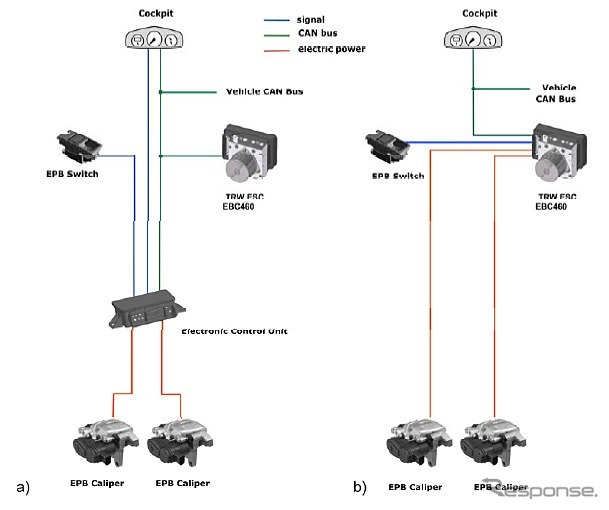 電動パーキングブレーキ（EPB）と横滑り防止装置（ESC）を統合した新システム「EPBi」