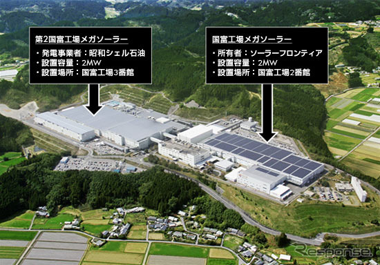 昭和シェルとソーラーフロンティア、第2国富工場メガソーラーを新設
