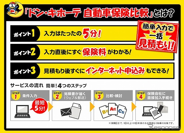 ドン・キホーテ 自動車保険比較