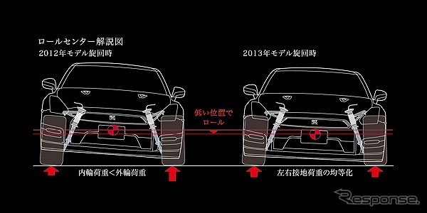 NISSAN GT-R・2013年モデル