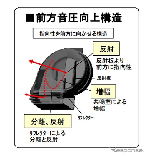 デンソー・JHORN HYPER