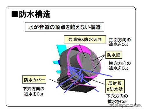デンソー・JHORN HYPER