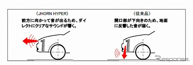 デンソー・JHORN HYPER