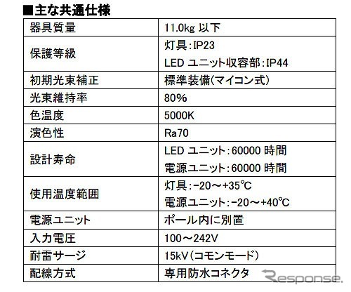 岩崎電気・LED道路灯「レディオック ロード」（仕様）