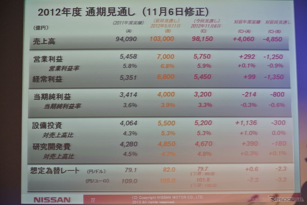 日産自動車決算会見