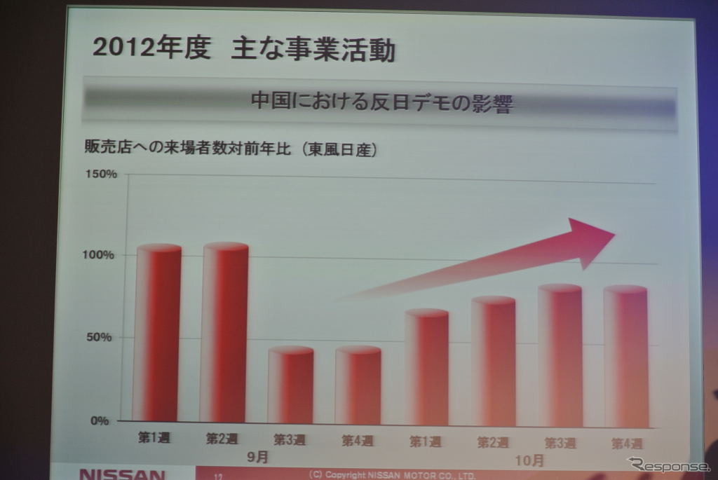 日産自動車決算会見