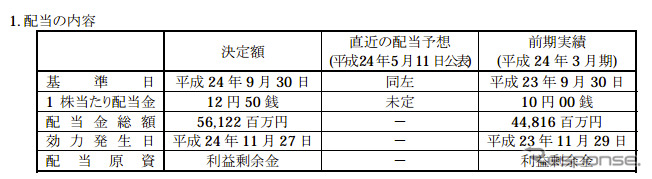 日産、中間期減益でも中間配当を増配