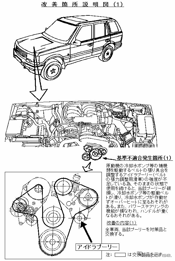 【リコール】燃えるローバー、輸入権を移管するやいなやリコール