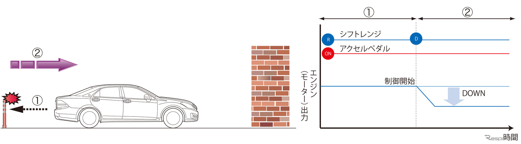 DSCの作動イメージ