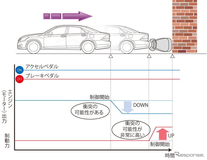 ICSの作動イメージ