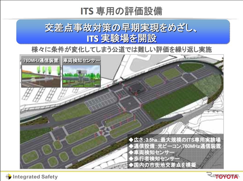 ITS実験場の概要