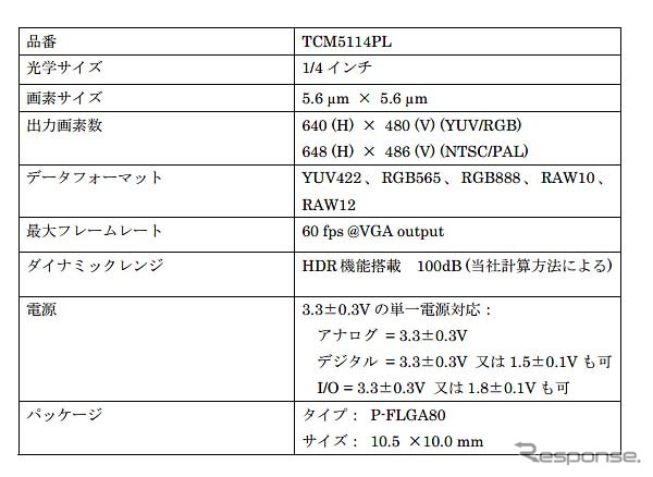 東芝・HDR撮影機能を搭載したCMOSイメージセンサ