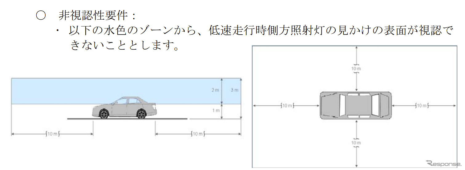 低速時の側方照射灯基準を新設…国交省
