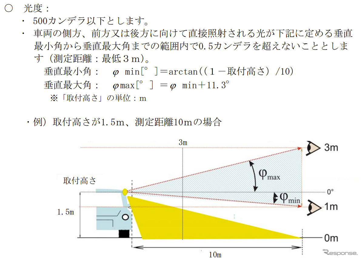 低速時の側方照射灯基準を新設…国交省