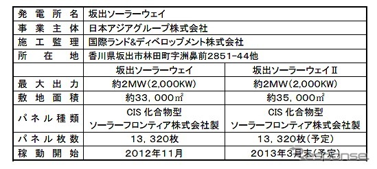 坂出ソーラーウェイ