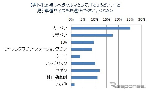 調査結果