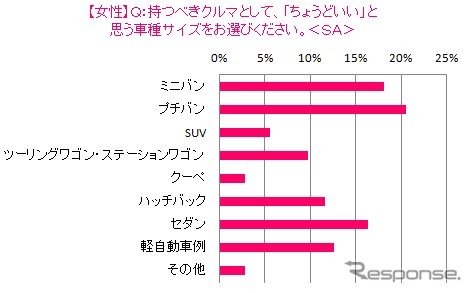 調査結果