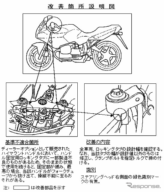 【リコール】BMWの大型バイクのハンドルが効かないーっ!!