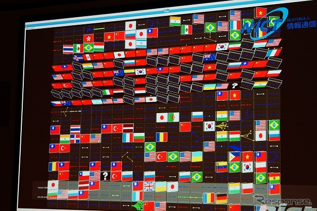 ネットワークに対する攻撃を可視化するシステム。どの国から攻撃されているか、国旗で表示。