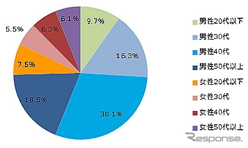 イード 電子書籍アワード2012