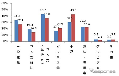 イード 電子書籍アワード2012