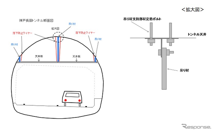 トンネンル断面図、詳細