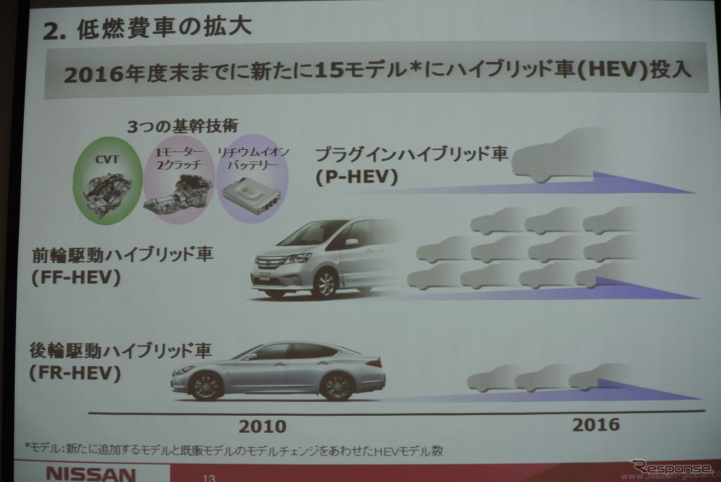 日産 環境への取り組み説明会