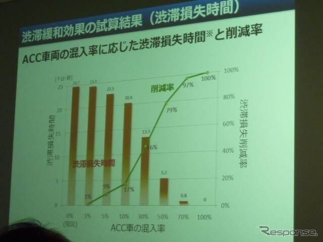 中部から始まる次世代ITSの世界