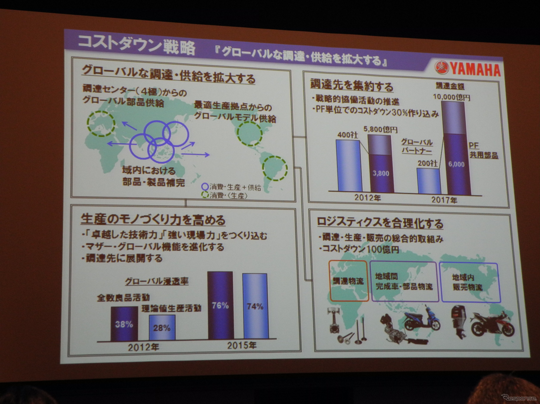 ヤマハ発動機新中期経営計画の会見