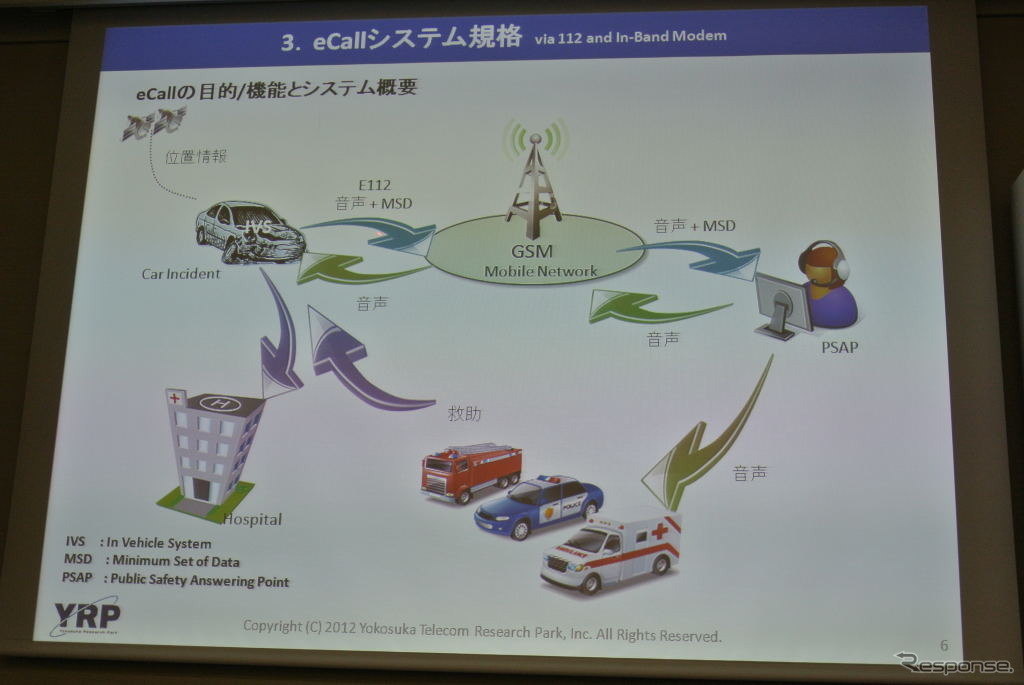 eCall緊急通報システム概要