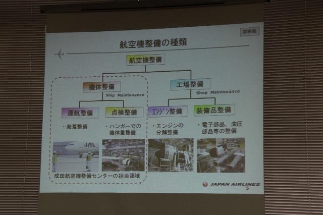 今回の見学は、この図でいう「点検整備」に相当する