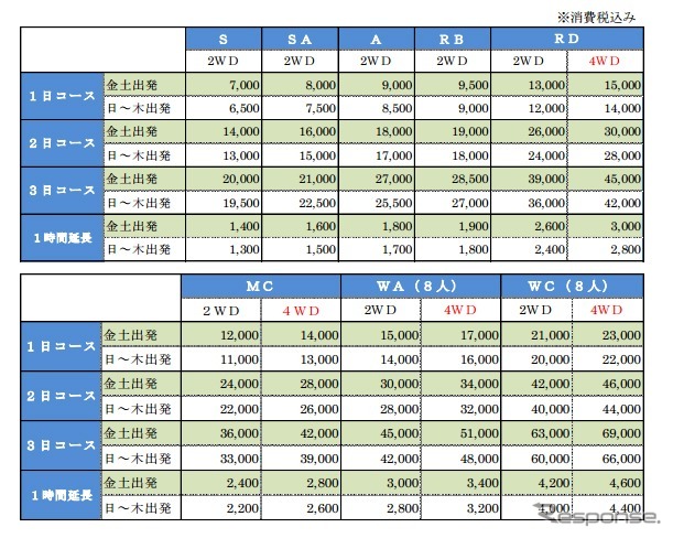 料金表