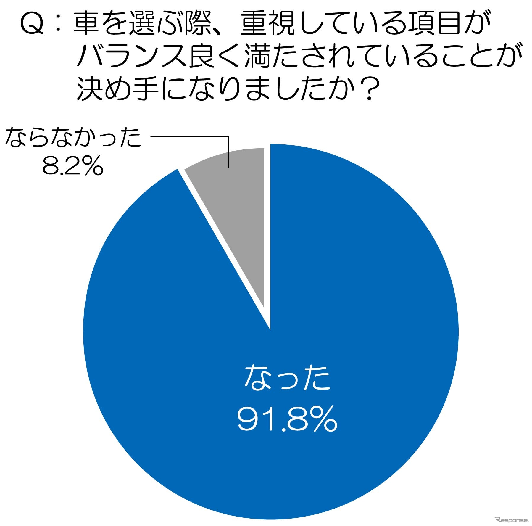 燃費・価格・利便性…バランス重視の“優等生カー”が台頭　2012年国内自動車市場