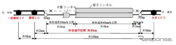 29日に暫定開通する区間