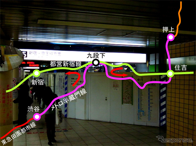 同一ホーム乗換えができる方向（赤）