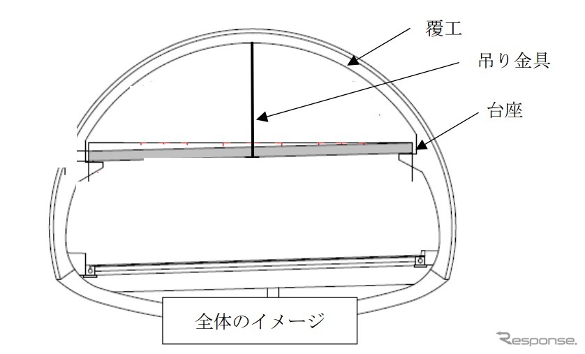 トンネル構造のイメージｖ