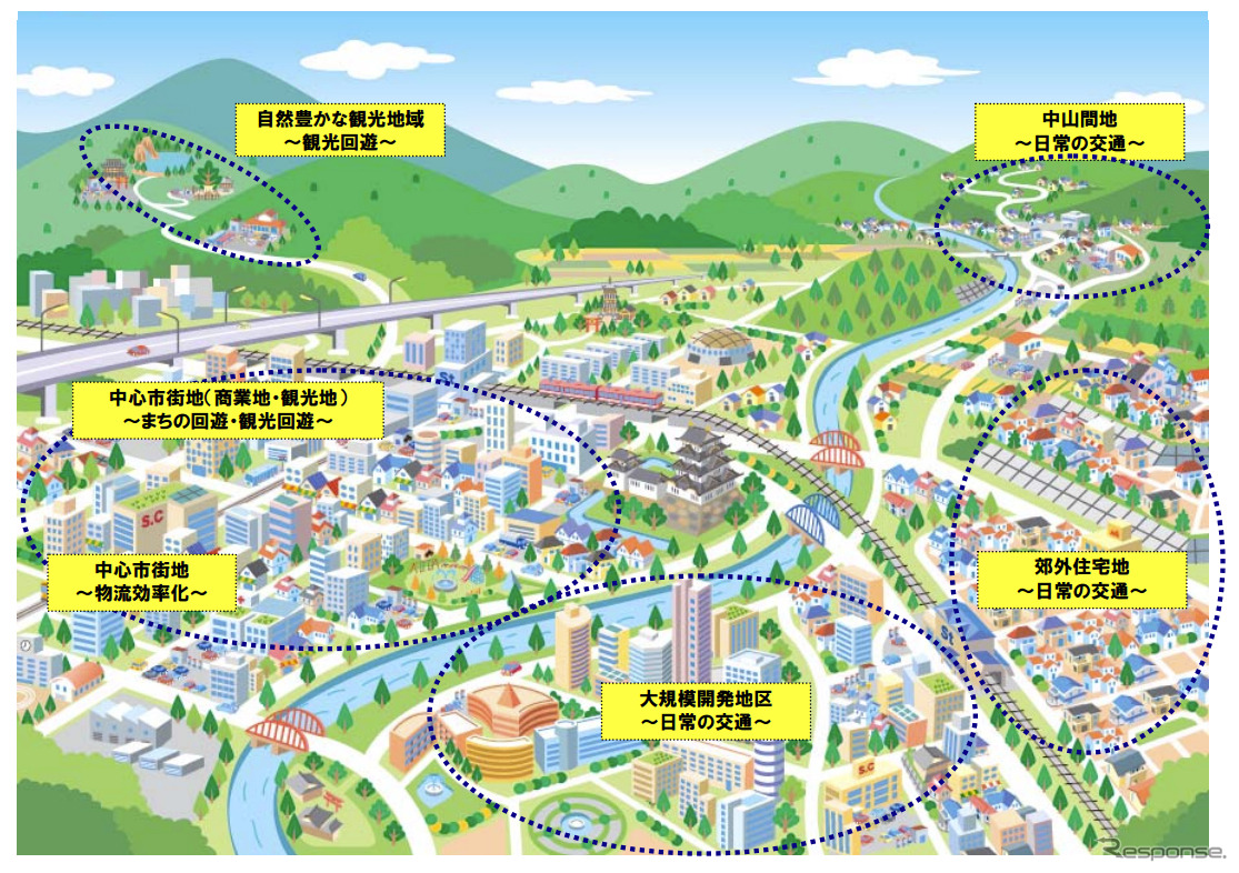 【インタビュー】「超小型モビリティ認定制度は都市活性化のツール」…国交省自動車局担当者