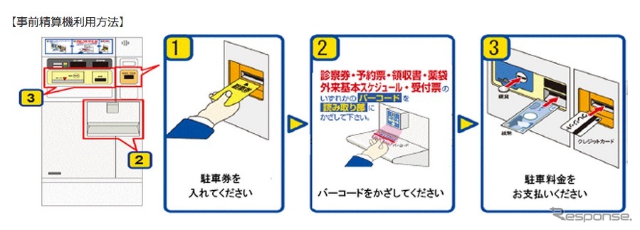 タイムズ24、受診歴連動の駐車料金割引サービス開始