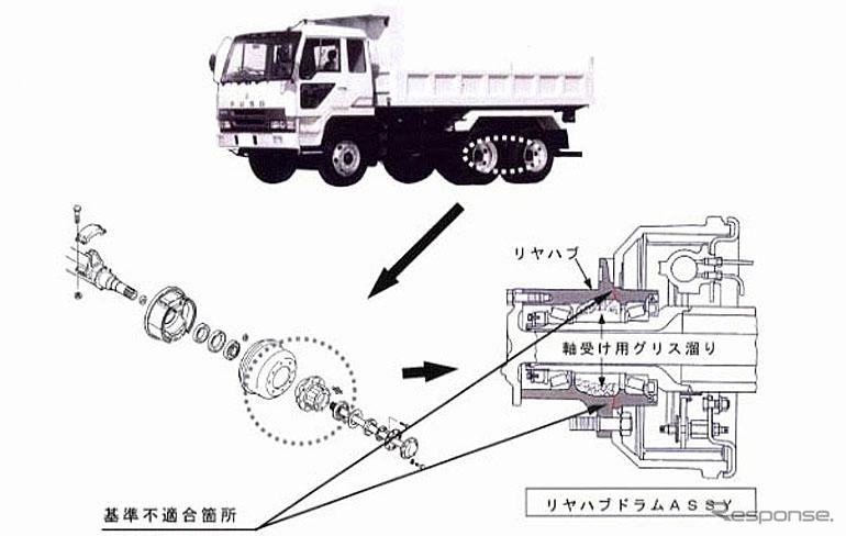 【リコール】三菱ふそう スーパーグレート と エアロキング の走行装置