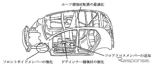 新型 ヴィッツ から、トヨタは衝突安全性能を強化