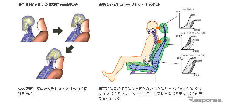 新型 ヴィッツ から、トヨタは衝突安全性能を強化