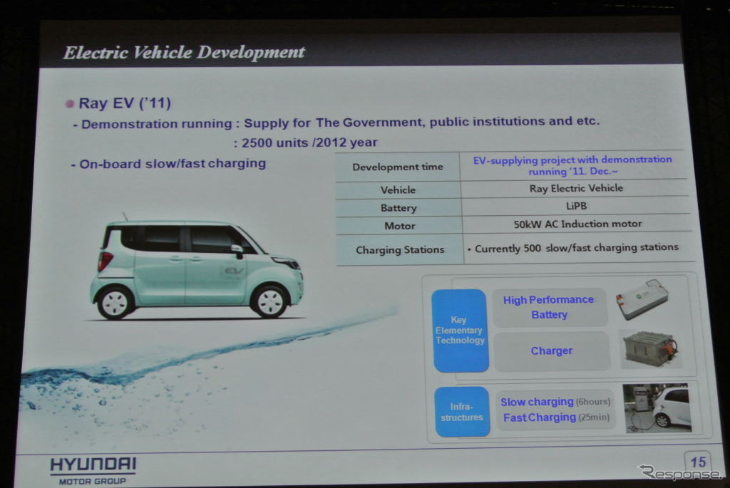 現代自動車、リー氏の基調講演