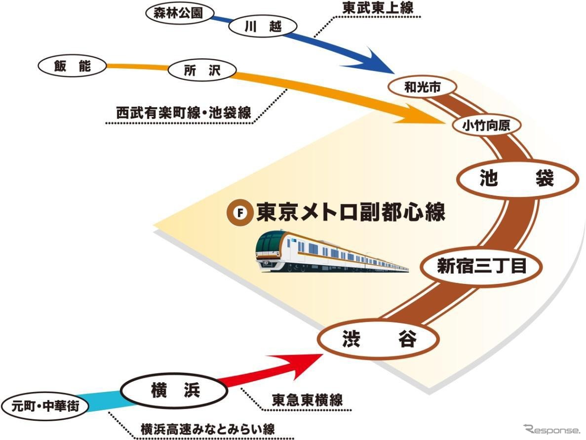 東京メトロ、相互直通運転