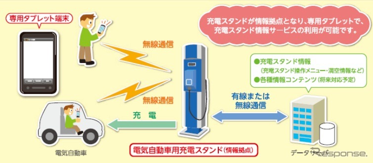 取り組みのイメージ