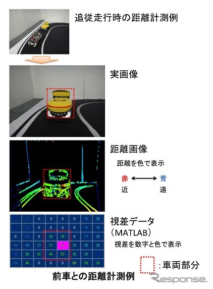 搭載センサ 3  ステレオカメラ