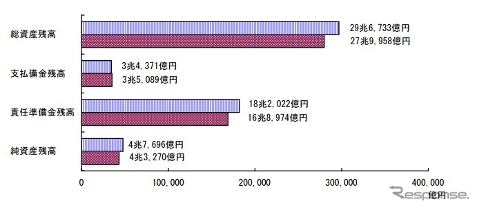 損害保険会社の平成2011年度決算概況