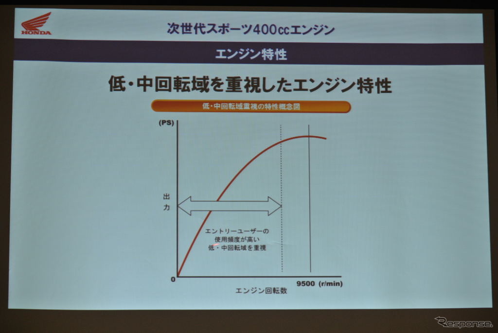 ホンダ次世代スポーツ400ccエンジン技術説明会